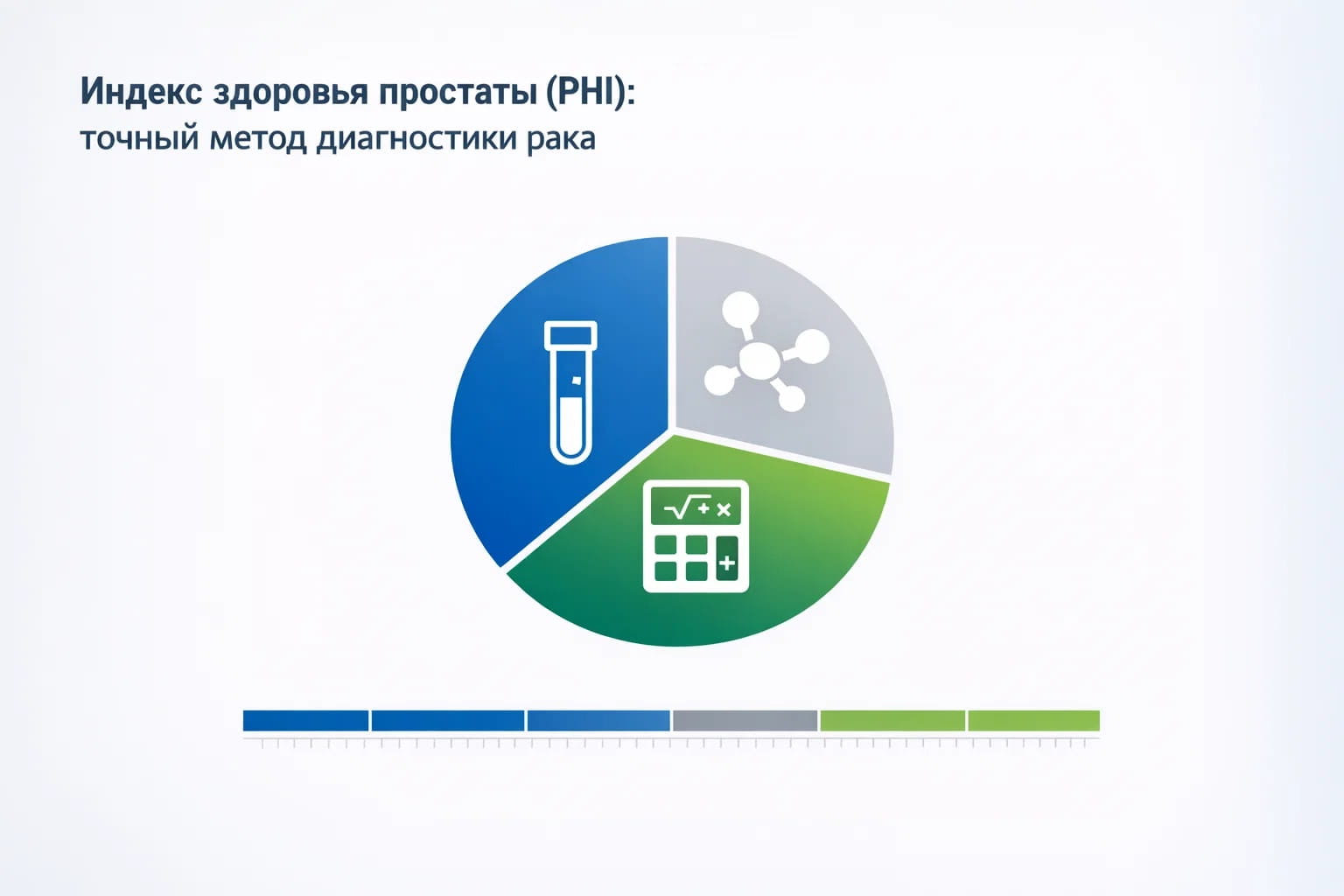 Инфографика метода диагностики PHI или индекс здоровья простаты.