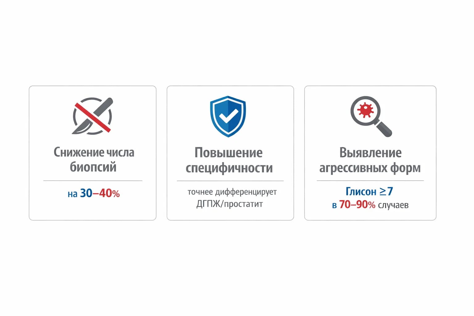 Инфографика преимуществ метода PHI.