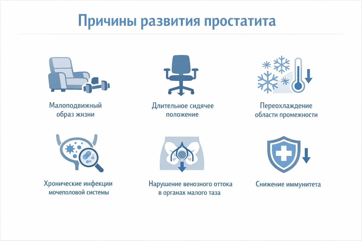 Инфографика: основные причины возникновения простатита у мужчин.