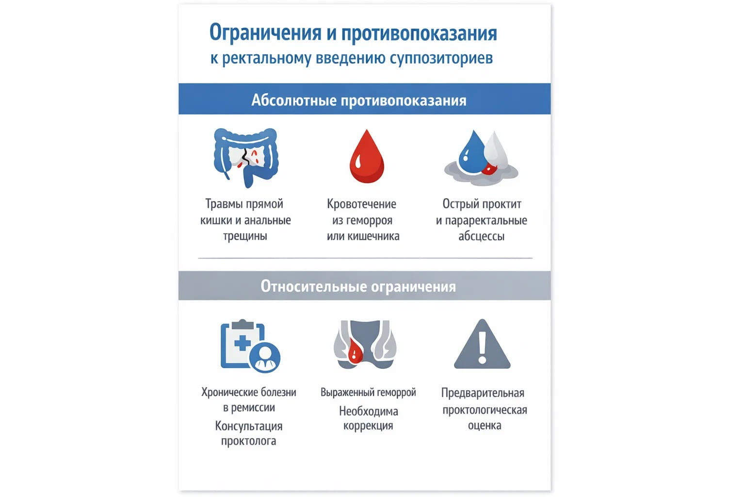 Противопоказания к ректальным свечам: травмы, кровотечение и острый проктит.
