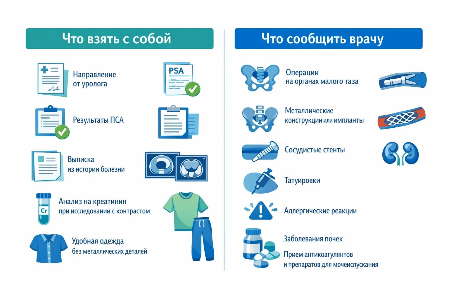 Инфографика о подготовке к МРТ простаты: что взять с собой и что заранее сообщить врачу.