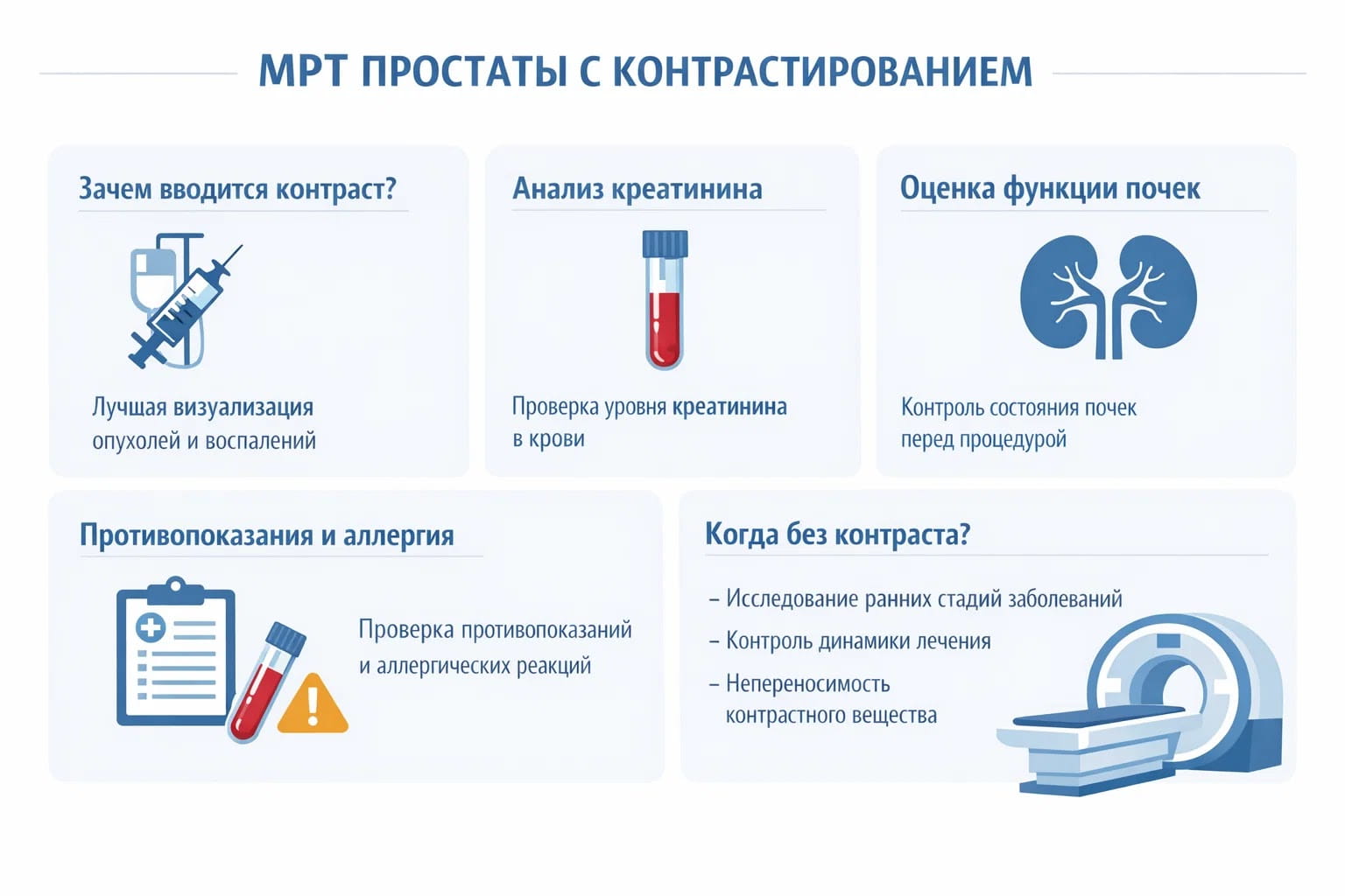 Инфографика о МРТ простаты с контрастом: контрастное вещество, анализ креатинина, почки и противопоказания.