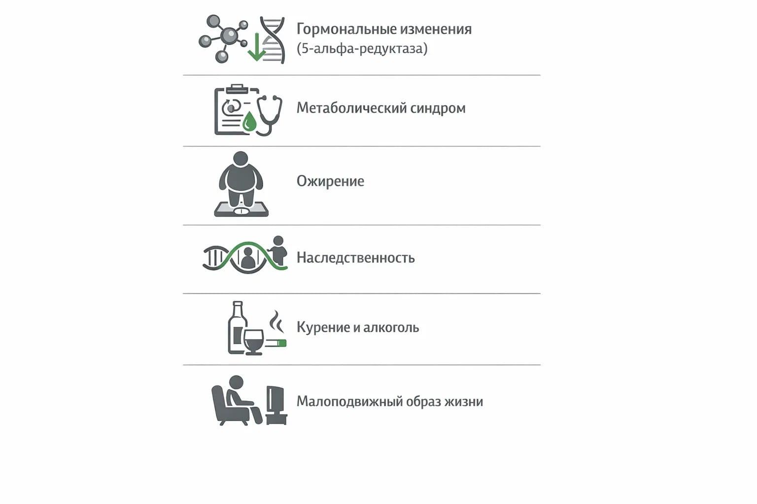 Инфографика факторов риска: причины возникновения аденомы простаты и гормональные изменения.