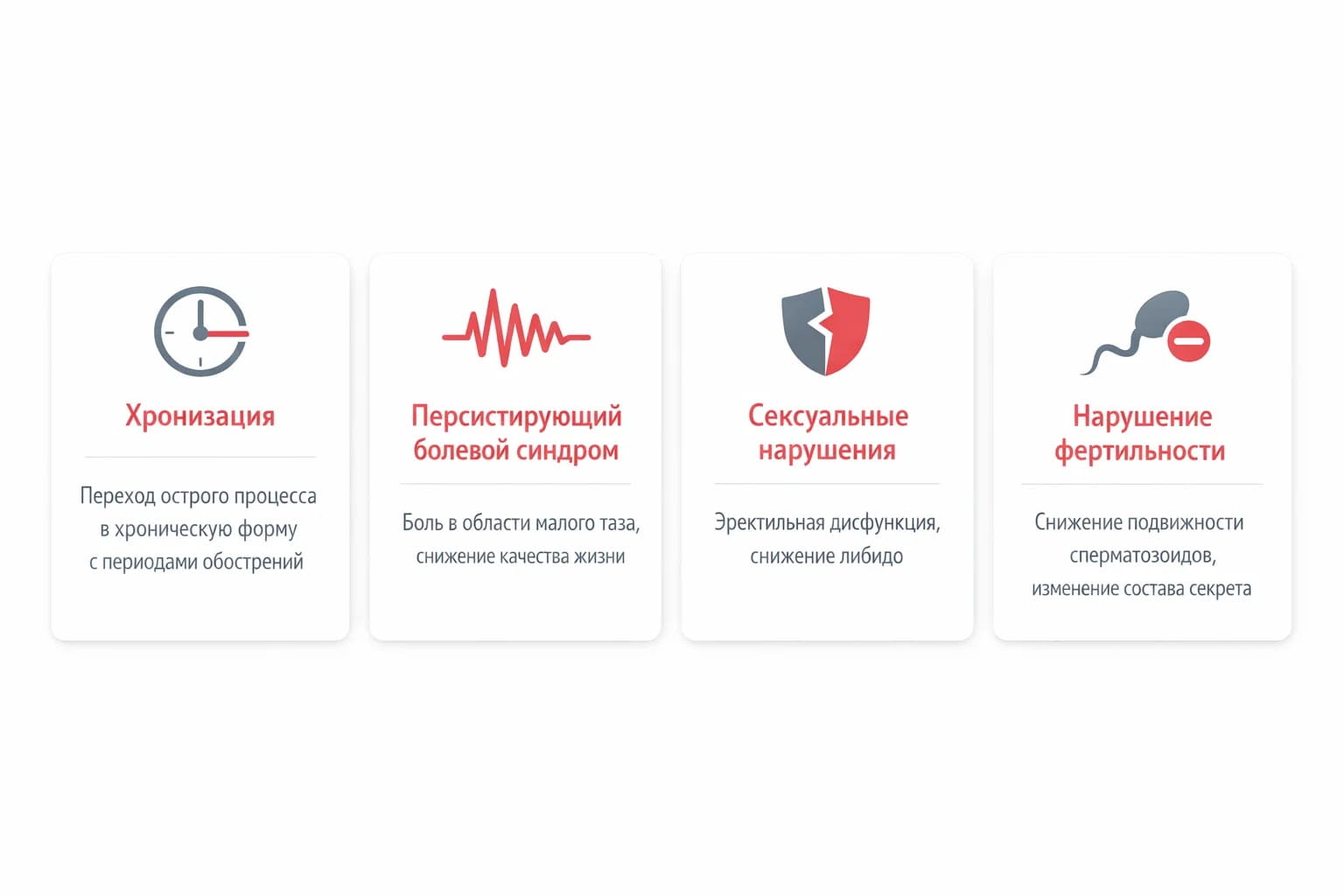 Инфографика осложнений простатита, включая сексуальные нарушения и болевой синдром.