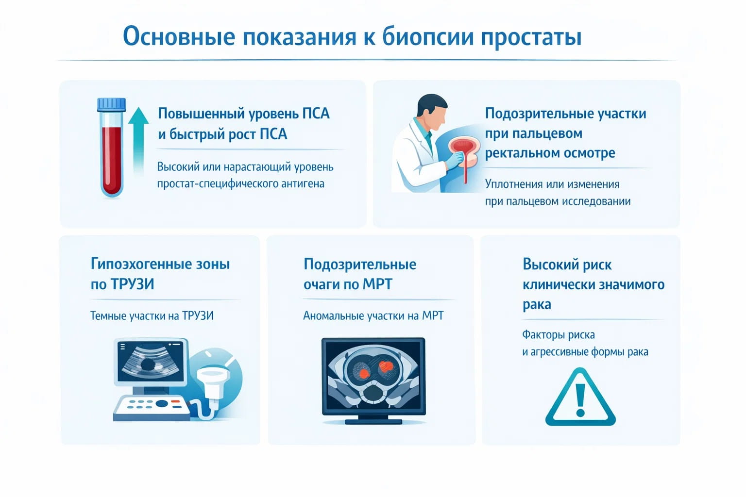 Инфографика с основными показаниями к биопсии простаты: ПСА, подозрительные зоны при осмотре, ТРУЗИ и МРТ.