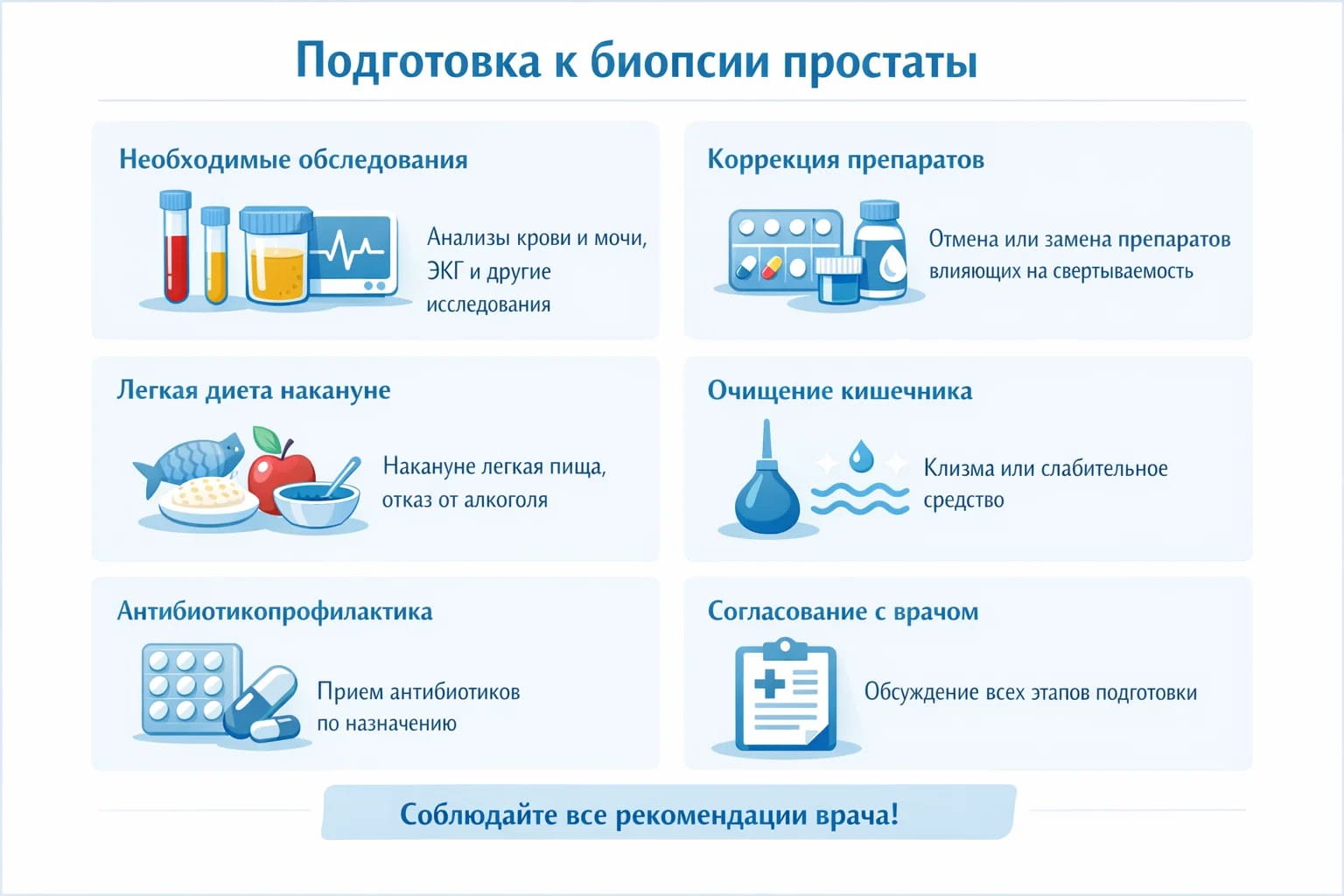 Инфографика о подготовке к биопсии простаты: анализы, лекарства, диета, антибиотик и очищение кишечника.