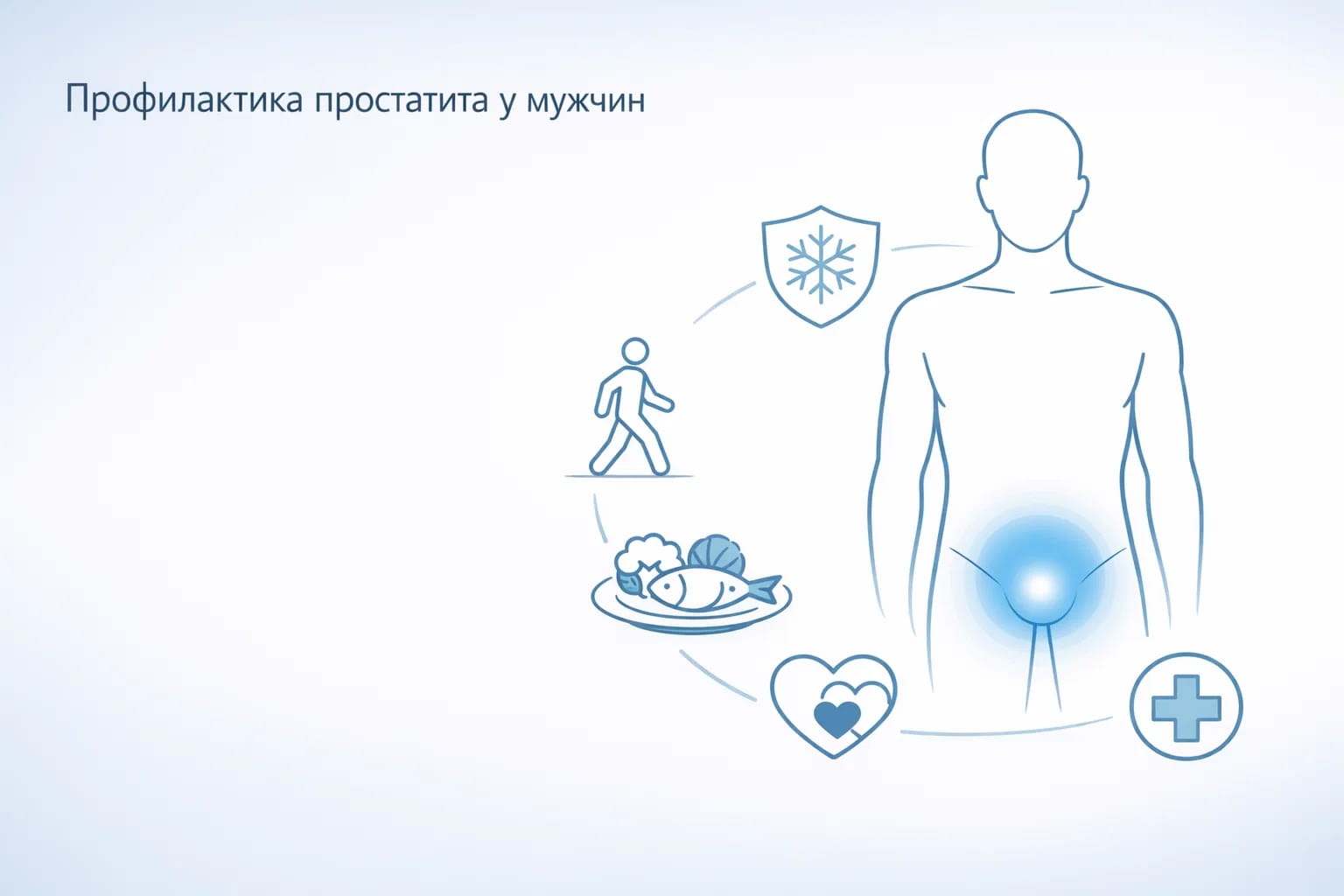 Инфографика о профилактике простатита у мужчин с иконками питания, спорта и гигиены.